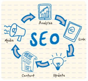 Jacksonville Beach SEO company