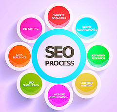 SEO traffic